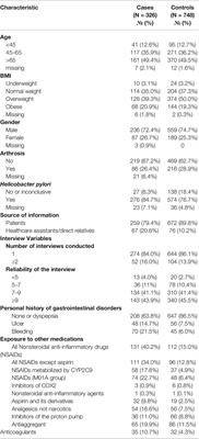 Influence of Polymorphisms Involved in Platelet Activation and Inflammatory Response on Aspirin-Related Upper Gastrointestinal Bleeding: A Case-Control Study